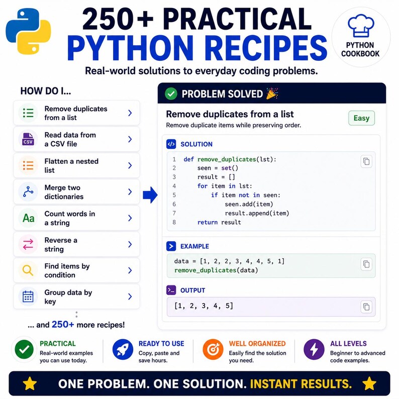 May include: An educational infographic titled 250+ Practical Python Recipes featuring a list of coding tasks like removing duplicates and reading CSV files. It displays a Python code solution for removing duplicates with an example and output.