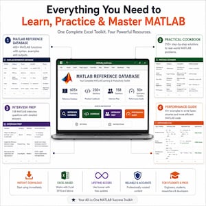 May include: A laptop screen displays the MATLAB Reference Database Excel toolkit interface, surrounded by four informational panels detailing the Reference Database, Practical Cookbook, Interview Prep, and Performance Guide resources.