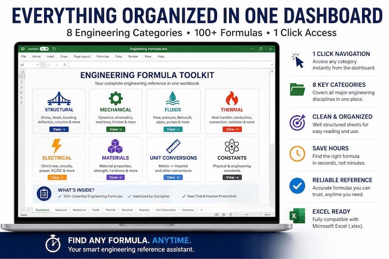May include: A laptop screen displaying an Engineering Formula Toolkit dashboard with eight categories including structural, mechanical, fluids, thermal, electrical, materials, unit conversions, and constants, featuring 100+ formulas and 1-click access.