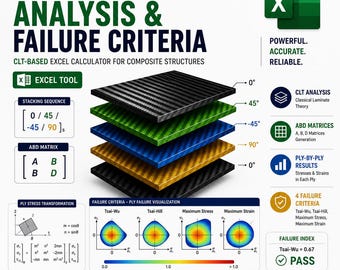 Calculateur d'analyse des stratifiés composites | Outil Excel pour CLT | Matrice ABD, contrainte des plis, Tsai-Wu, critères de rupture