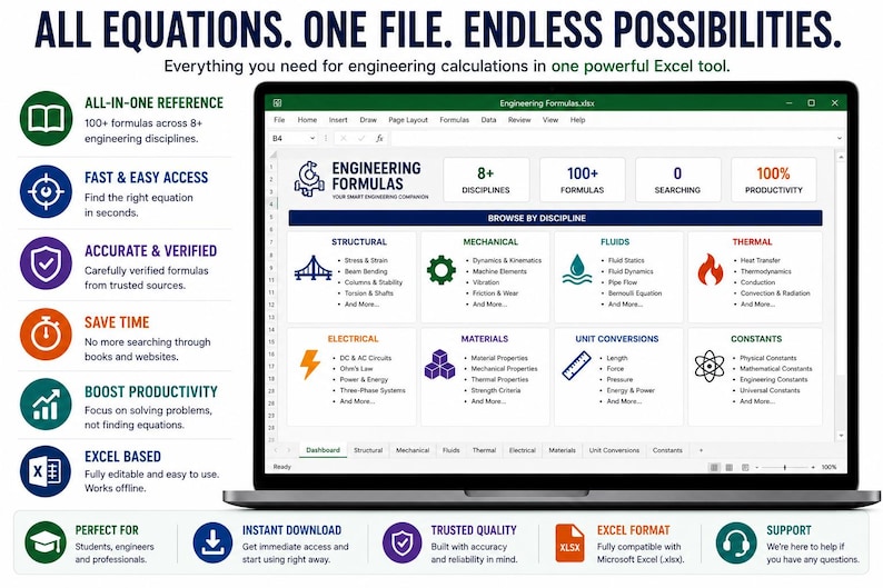 May include: A laptop screen displaying an Excel spreadsheet titled Engineering Formulas, featuring a dashboard with categories for structural, mechanical, fluid, and thermal engineering, plus unit conversions and constants, with text lists of features.