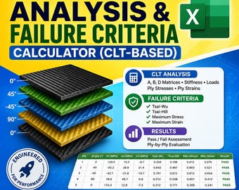 Calculadora de Laminados Compósitos de Engenharia | Análise de CLT, Matriz ABD, Tensão nas Camadas e Critérios de Falha - Ferramenta em Excel