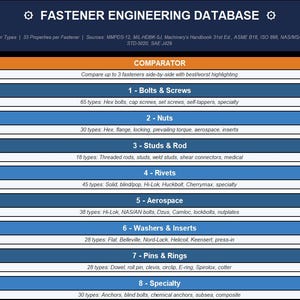May include: A Fastener Engineering Database interface featuring a dark blue header and eight categorized rows. Categories include Bolts & Screws, Nuts, Studs & Rod, Rivets, Aerospace, Washers & Inserts, Pins & Rings, and Specialty, each with type counts.