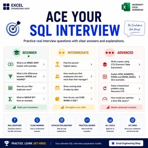 May include: An educational infographic titled ACE YOUR SQL INTERVIEW from Excel Engineering Shop. It features three columns categorized by difficulty: Beginner, Intermediate, and Advanced, each listing specific SQL interview questions and tasks.