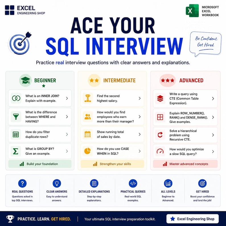 May include: An educational infographic titled ACE YOUR SQL INTERVIEW from Excel Engineering Shop. It features three columns categorized by difficulty: Beginner, Intermediate, and Advanced, each listing specific SQL interview questions and tasks.