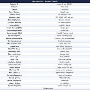 Engineering Fastener Database Excel | 280+ Fasteners Reference Tool | Mechanical Aerospace Hardware Selection & Spec Sheet image 4