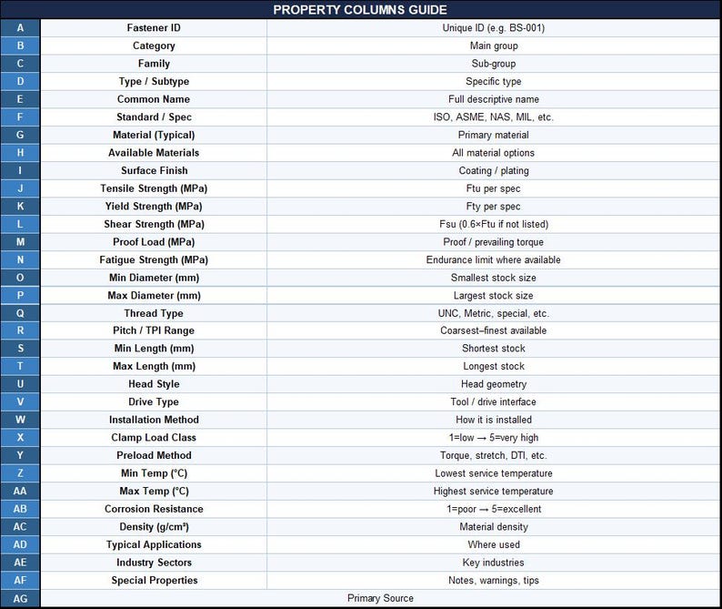 Engineering Fastener Database Excel | 280+ Fasteners Reference Tool | Mechanical Aerospace Hardware Selection & Spec Sheet image 4