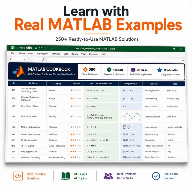 May include: A digital spreadsheet titled MATLAB COOKBOOK displaying 259 practical problems and solutions. The table includes columns for ID, Problem, Category, Difficulty, MATLAB Solution, Example Output, Use Case, and Tags for coding.