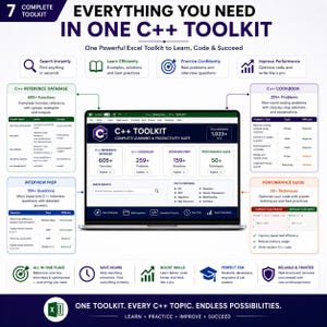 May include: A digital C++ toolkit displayed on a laptop screen, featuring a comprehensive learning and productivity suite with a reference database, cookbook, interview prep, and performance guide, all organised within an Excel interface.