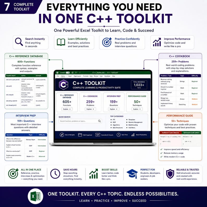 May include: A digital C++ toolkit displayed on a laptop screen, featuring a comprehensive learning and productivity suite with a reference database, cookbook, interview prep, and performance guide, all organised within an Excel interface.