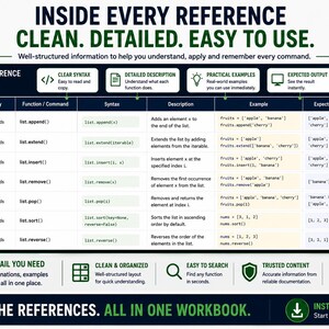 Programming Languages Reference Database Excel | Python JavaScript SQL Linux VBA MATLAB C++ Cheat Sheet & Syntax Guide image 5