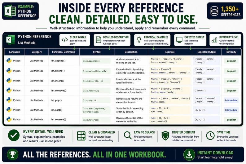 Programming Languages Reference Database Excel | Python JavaScript SQL Linux VBA MATLAB C++ Cheat Sheet & Syntax Guide image 5
