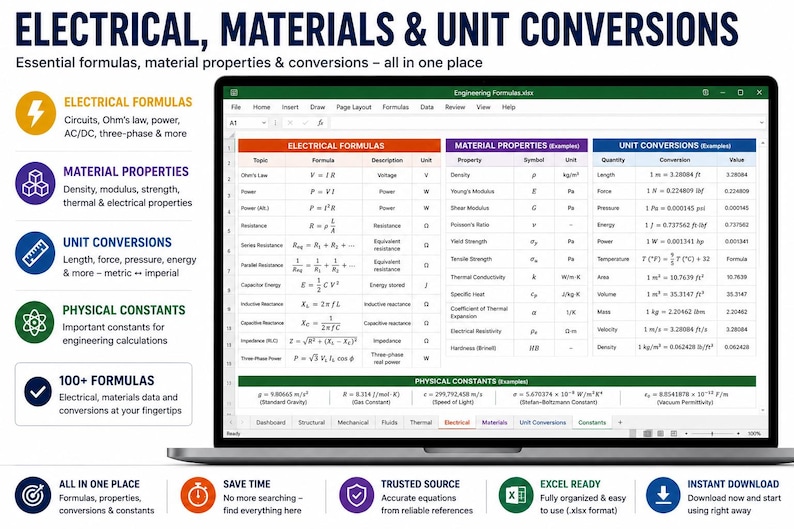 May include: A digital spreadsheet displayed on a laptop screen titled Electrical, Materials & Unit Conversions. The interface features tables for electrical formulas, material properties, and unit conversions, alongside a section for physical constants.