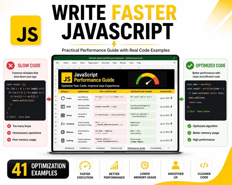 May include: A digital infographic titled WRITE FASTER JAVASCRIPT featuring a central table comparing slow and optimized code examples. The graphic includes a JS logo, performance metrics, and icons for faster execution, better performance, and cleaner code.
