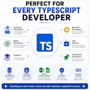 May include: An infographic titled PERFECT FOR EVERY TYPESCRIPT DEVELOPER featuring a central blue TS logo. It lists target audiences including frontend developers, backend developers, React developers, job seekers, students, and professional developers.