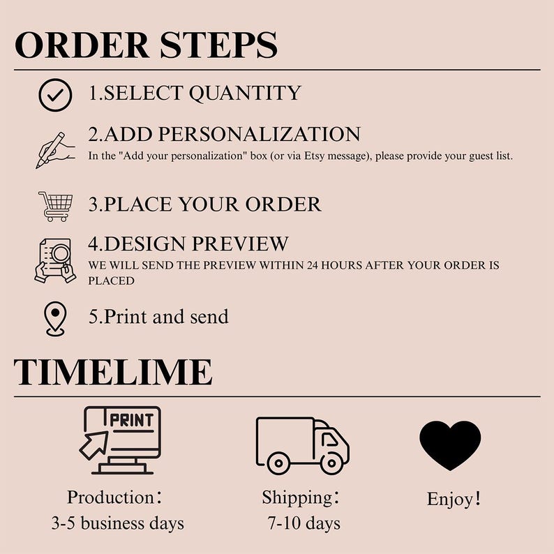 May include: A beige informational graphic titled ORDER STEPS with five numbered steps: 1. SELECT QUANTITY, 2. ADD PERSONALIZATION, 3. PLACE YOUR ORDER, 4. DESIGN PREVIEW, 5. Print and send. Below is a TIMELINE section with icons for production, shipping, and a heart.