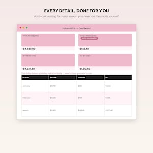 May include: A digital dashboard titled FoliomintCo displaying financial data with pink rectangular boxes for Total Income, Total Expenses, Net Profit, and Tax Set-Aside. A table below lists monthly income, expenses, and net values in dollars.