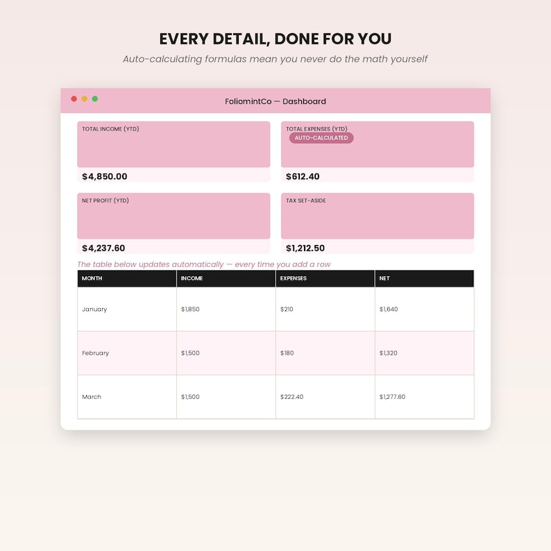 May include: A digital dashboard titled FoliomintCo displaying financial data with pink rectangular boxes for Total Income, Total Expenses, Net Profit, and Tax Set-Aside. A table below lists monthly income, expenses, and net values in dollars.