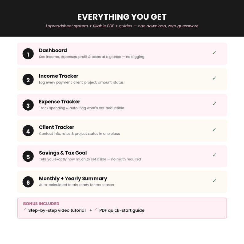 May include: A digital product overview titled EVERYTHING YOU GET, listing six components: Dashboard, Income Tracker, Expense Tracker, Client Tracker, Savings & Tax Goal, and Monthly & Yearly Summary, plus a bonus video tutorial and PDF guide.