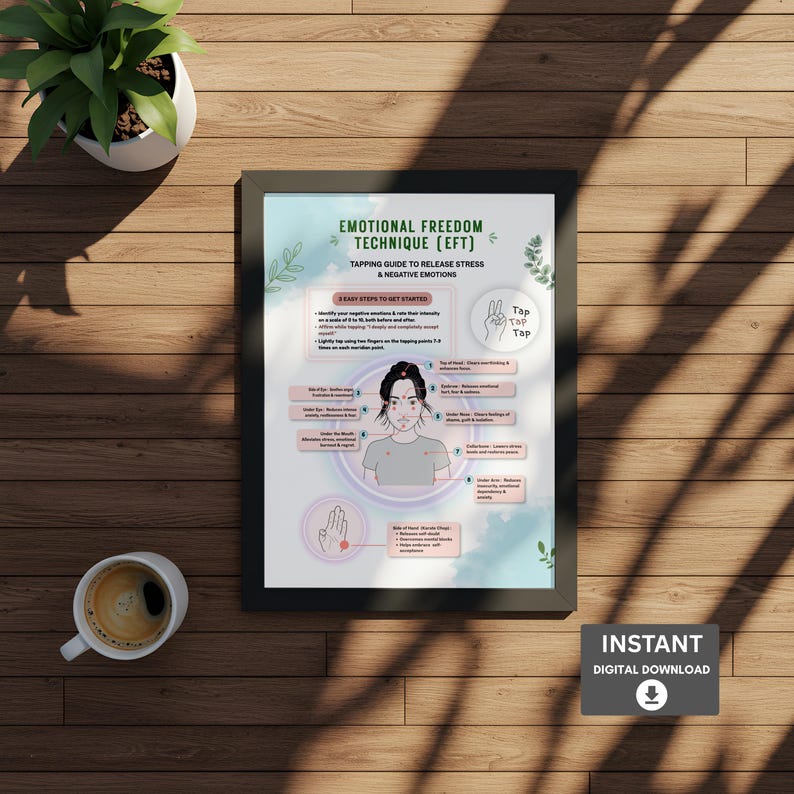 EFT Tapping Guide Poster, Self Healing Wall Art, Emotional Freedom ...