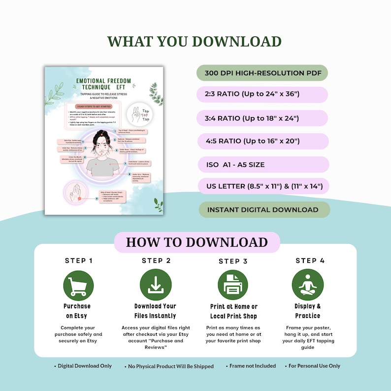 EFT Tapping Guide Poster, Self Healing Wall Art, Emotional Freedom ...