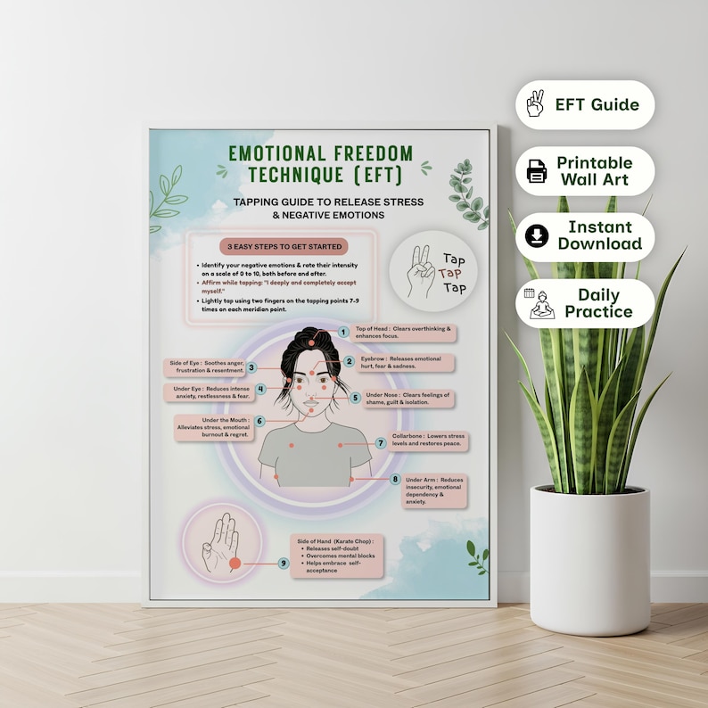 EFT Tapping Guide Poster, Self Healing Wall Art, Emotional Freedom ...