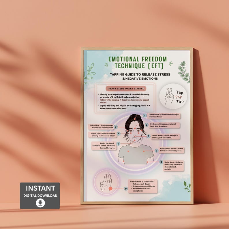 EFT Tapping Guide Poster, Self Healing Wall Art, Emotional Freedom ...