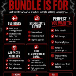 Op de afbeelding: Een informatieve afbeelding met de titel IRON SCRIPT FITNESS WHO THIS BUNDLE IS FOR. Het bevat rode en witte tekst op een zwarte achtergrond, met trainingsdoelen voor beginners, gevorderden en krachtsporters in lijsten met vinkjes.