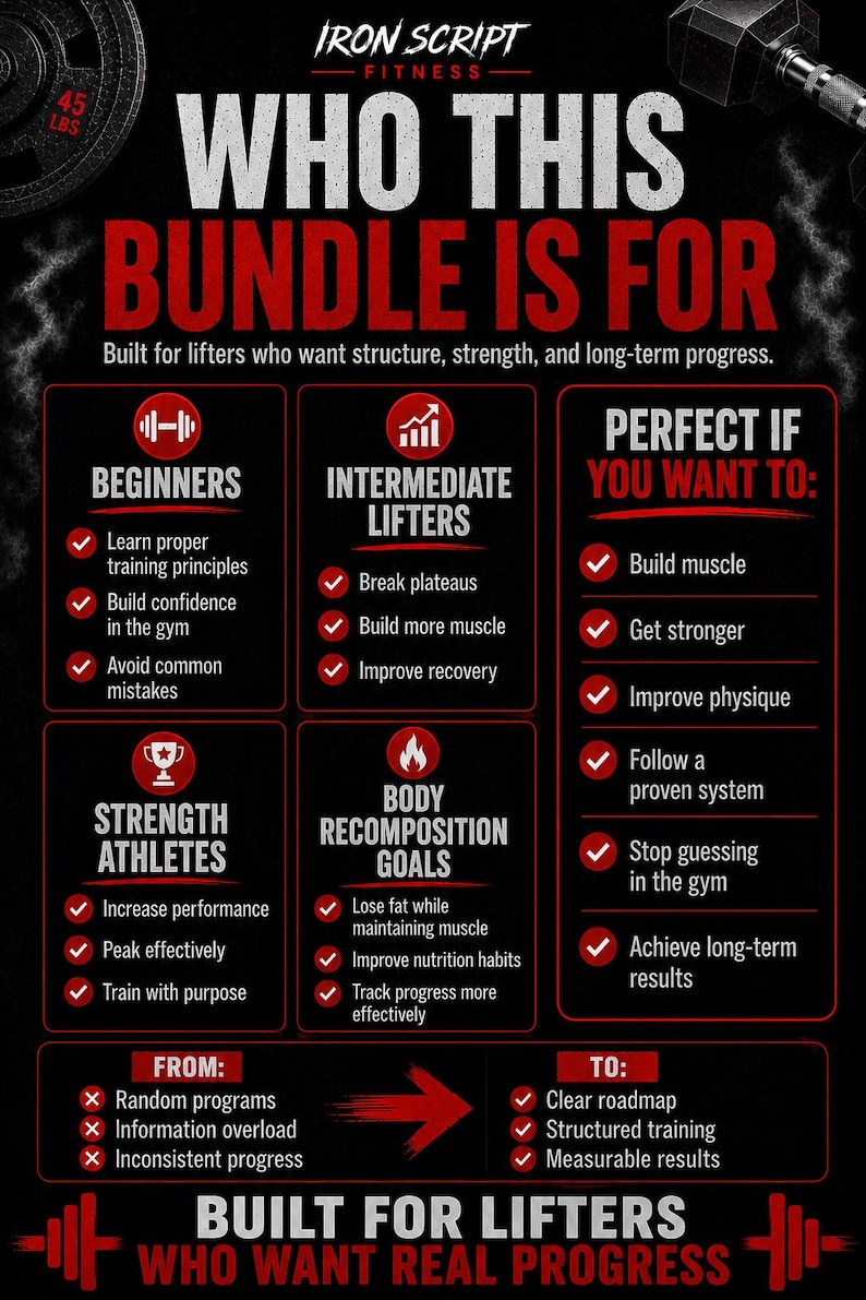 Op de afbeelding: Een informatieve afbeelding met de titel IRON SCRIPT FITNESS WHO THIS BUNDLE IS FOR. Het bevat rode en witte tekst op een zwarte achtergrond, met trainingsdoelen voor beginners, gevorderden en krachtsporters in lijsten met vinkjes.