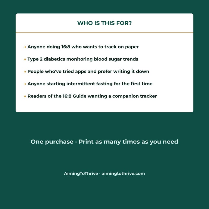 May include: A white informational card on a dark green background with the heading WHO IS THIS FOR? followed by a list of bullet points regarding 16:8 intermittent fasting tracking, blood sugar monitoring, and writing preferences. Text includes One purchase. Print as many times as you need and AimingToThrive. aimingtothrive.com.