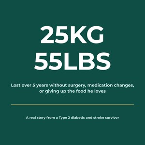 Może przedstawiać: Ciemnozielona grafika z białym tekstem: 25KG 55LBS. Poniżej tekst: Lost over 5 years without surgery, medication changes, or giving up the food he loves. Złota linia oddziela to od: A real story from a Type 2 diabetic and stroke survivor.