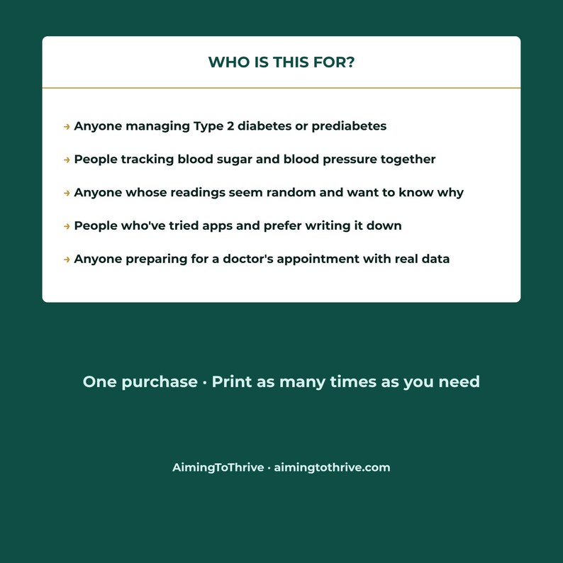 May include: A white informational card on a dark green background with the heading WHO IS THIS FOR? followed by a list of bullet points for people managing Type 2 diabetes, tracking blood sugar, and preparing for doctor appointments. Text reads: One purchase &middot; Print as many times as you need. AimingToThrive &middot; aimingtothrive.com.