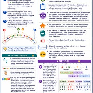 Może przedstawiać: Edukacyjny plakat "Alphabet Arc Activities" z instrukcjami czytania, pisania i ortografii. Zawiera łuk alfabetu, ćwiczenia rozpoznawania liter i aktywności dla dzieci z dysleksją. Zawiera kolorowe ilustracje i tekst.