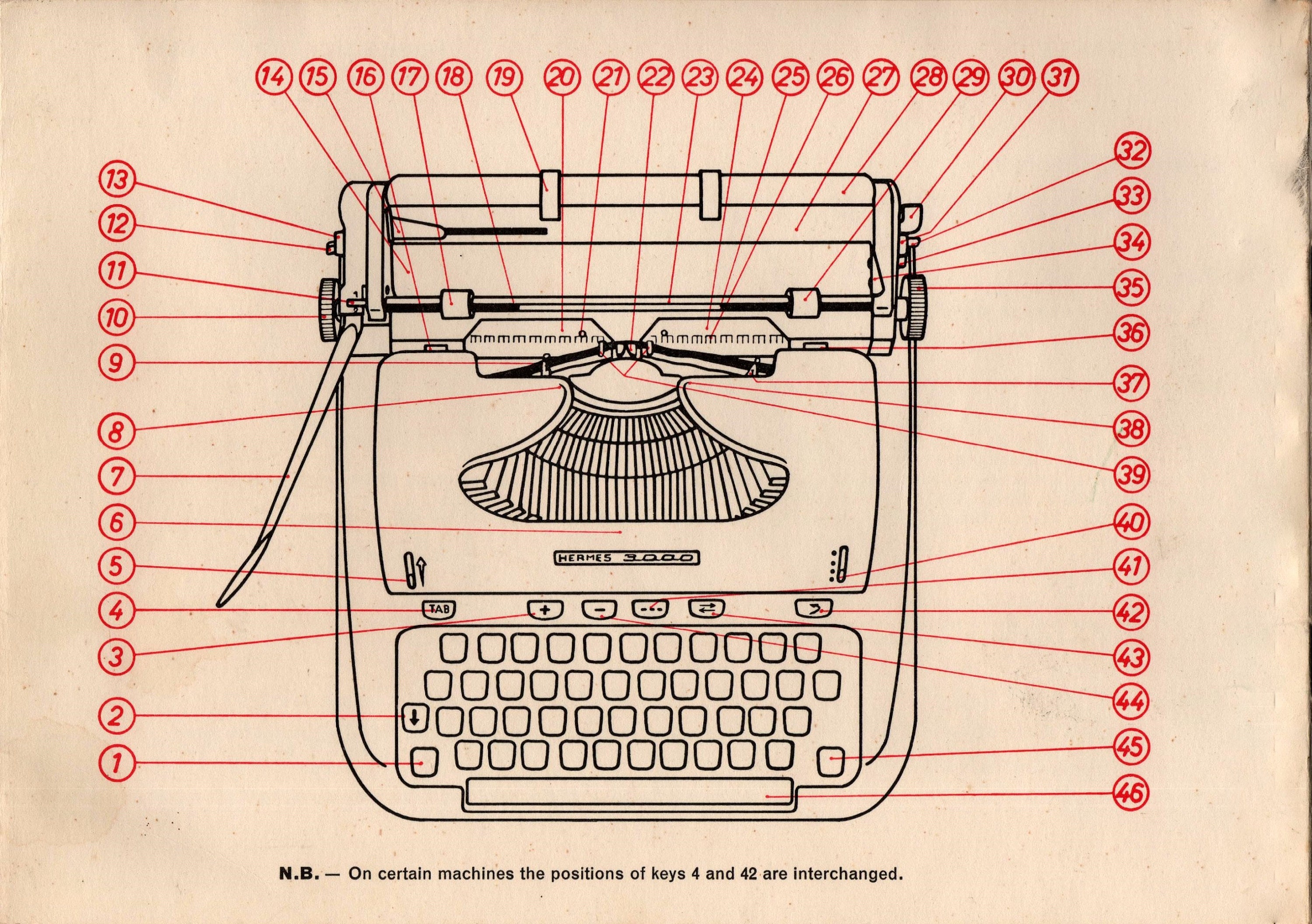 HERMES3000 タイプライター　レア　アンティーク　説明書あり HERMES3000 タイプライター レア アンティーク 説明書あり