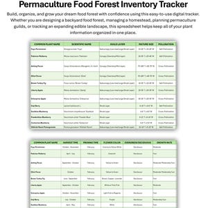 May include: A digital Permaculture Food Forest Inventory Tracker spreadsheet with two tables. The top table lists plant names, scientific names, guild layers, mature sizes in feet, and pollination. The bottom table lists harvest and pruning times.