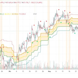 Auto Fibonacci Levels Python Script, Automated Trading Indicator Strategy for TradingView & Crypto Bot