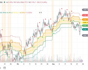 Auto Fibonacci Levels Python Script, Automated Trading Indicator Strategy for TradingView & Crypto Bot