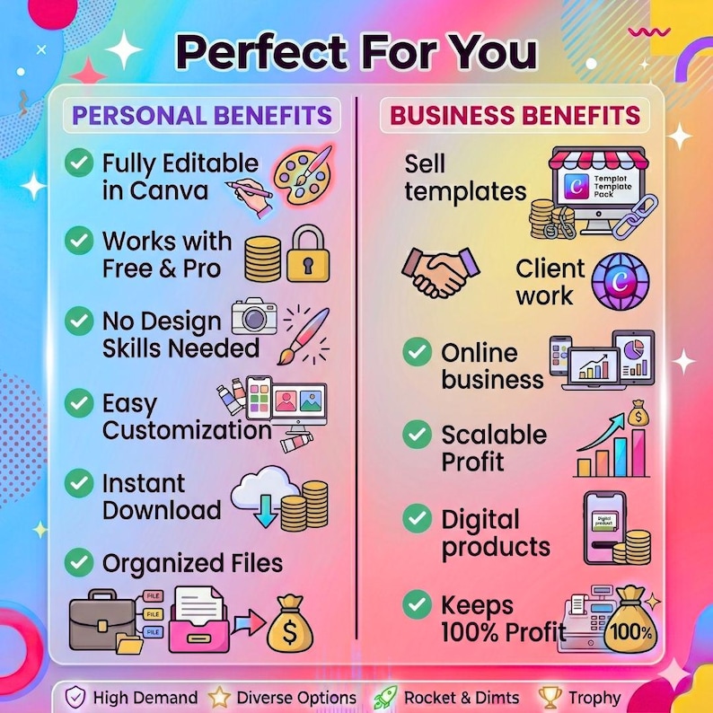 May include: A graphic with the text "Perfect For You" lists personal and business benefits. Personal benefits include easy customization and instant download. Business benefits include selling templates and digital products.