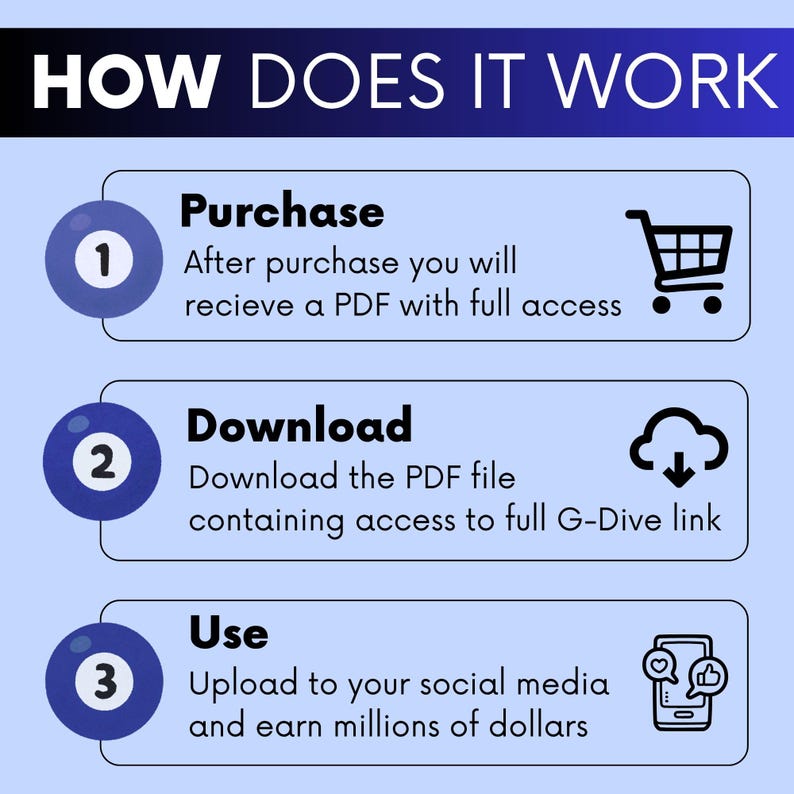 May include: An instructional graphic titled HOW DOES IT WORK with three steps. Step 1: Purchase, receive a PDF with access. Step 2: Download the PDF file with a G-Drive link. Step 3: Use, upload to social media and earn money. Icons include a cart, cloud, and phone.
