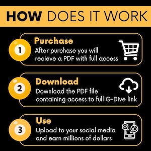 May include: An instructional graphic with a black background and yellow accents titled HOW DOES IT WORK. It outlines three steps: 1. Purchase, receive a PDF with access; 2. Download the PDF file with a G-Dive link; 3. Use, upload to social media.