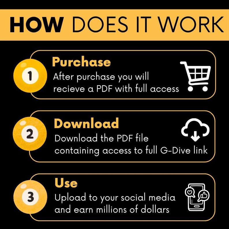 May include: An instructional graphic with a black background and yellow accents titled HOW DOES IT WORK. It outlines three steps: 1. Purchase, receive a PDF with access; 2. Download the PDF file with a G-Dive link; 3. Use, upload to social media.