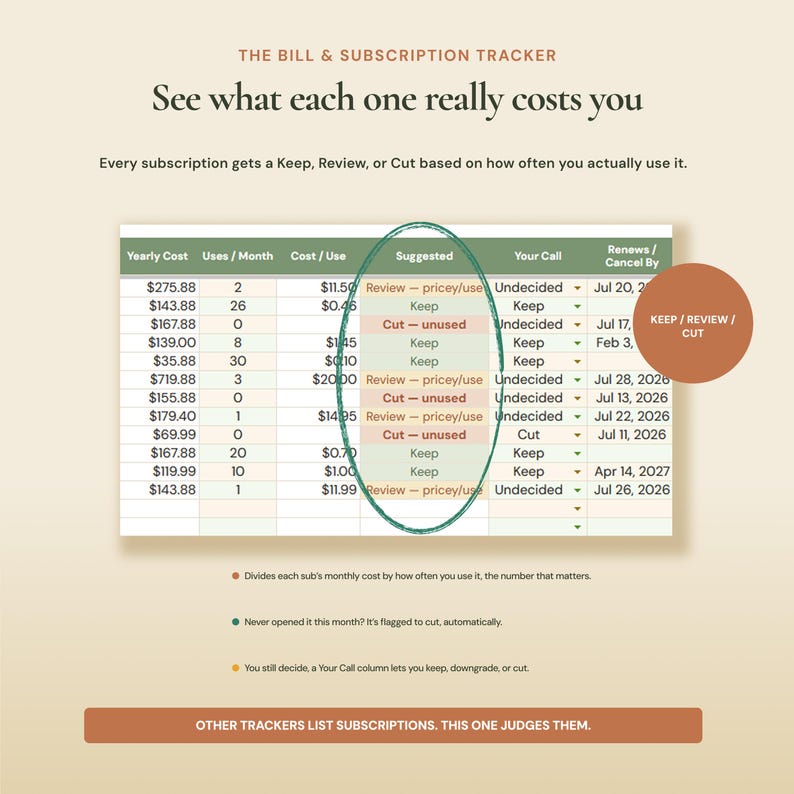 Subscription tracker with free trial cancel by date and countdown to avoid unwanted charges.
