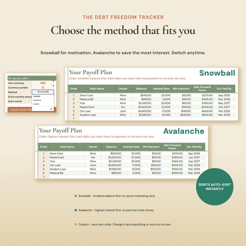 Debt snowball vs debt avalanche calculator spreadsheet that automatically sorts debts smallest balance or highest interest first