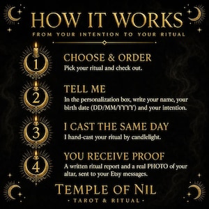 May include: A black informational graphic with gold text and crescent moon icons. The text reads: HOW IT WORKS, FROM YOUR INTENTION TO YOUR RITUAL, 1 CHOOSE & ORDER, 2 TELL ME, 3 I CAST THE SAME DAY, 4 YOU RECEIVE PROOF, and TEMPLE OF NIL TAROT & RITUAL.