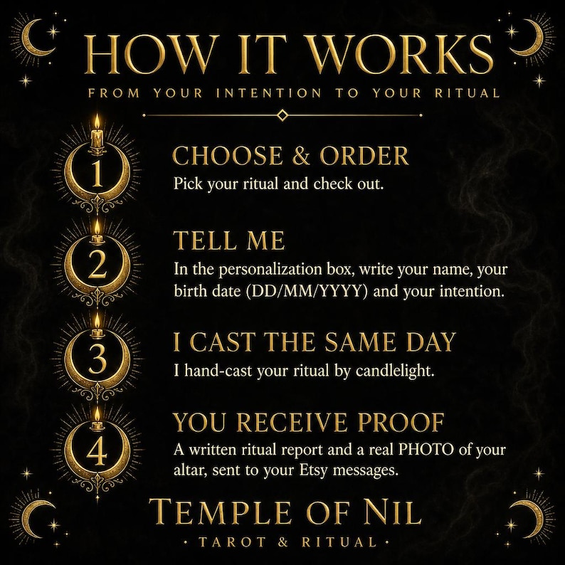 May include: A black informational graphic with gold text and crescent moon icons. The text reads: HOW IT WORKS, FROM YOUR INTENTION TO YOUR RITUAL, 1 CHOOSE & ORDER, 2 TELL ME, 3 I CAST THE SAME DAY, 4 YOU RECEIVE PROOF, and TEMPLE OF NIL TAROT & RITUAL.