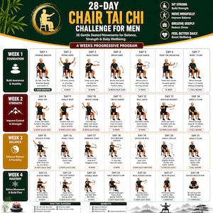 Könnte beinhalten: Ein 28-Tage-Stuhl-Tai-Chi-Challenge-Diagramm mit einem progressiven Vier-Wochen-Programm. Das Raster zeigt tägliche Illustrationen von Bewegungen im Sitzen mit Anweisungen, Wiederholungszahlen und wöchentlichen Themen für Kraft, Gleichgewicht und Wohlbefinden.