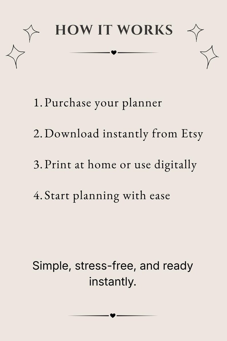 K&ouml;nnte beinhalten: Eine beige Infografik mit der &Uuml;berschrift HOW IT WORKS und vier nummerierten Schritten: 1. Purchase your planner, 2. Download instantly from Etsy, 3. Print at home or use digitally, 4. Start planning with ease. Der Text darunter lautet: Simple, stress-free, and ready instantly.