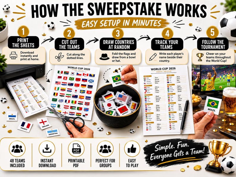 May include: A guide for a World Cup 2026 sweepstake, showing the steps: print sheets, cut out teams, draw countries, track teams, and follow the tournament. Includes flags, a trophy, and footballs. Text reads "Simple. Fun. Everyone Gets a Team!"