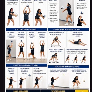 Puede incluir: Una infografía instructiva titulada AT-HOME VOLLEYBALL SKILLS WORKOUT. Contiene seis secciones que detallan ejercicios para el control del balón, pases, colocación, juego de pies, defensa, golpeo y entrenamiento de reacción, ilustradas con fotos de una persona.