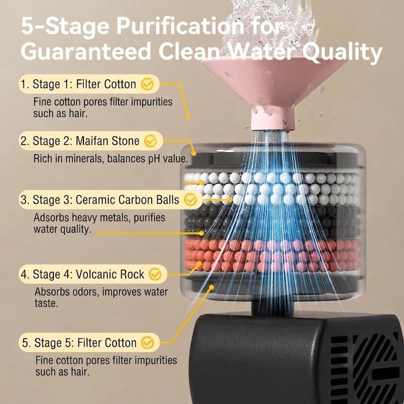 May include: A water filtration system featuring a pink funnel and a transparent cylindrical chamber filled with five distinct layers of white, black, orange, and dark grey filtration media, connected to a black base with a pump mechanism.